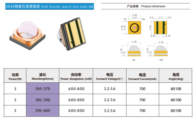3636陶瓷石英透镜紫光