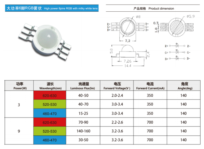 大功率六脚RGB雾状
