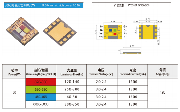 5060陶瓷大功率RGBW