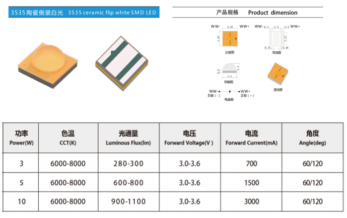 3535陶瓷倒装白光