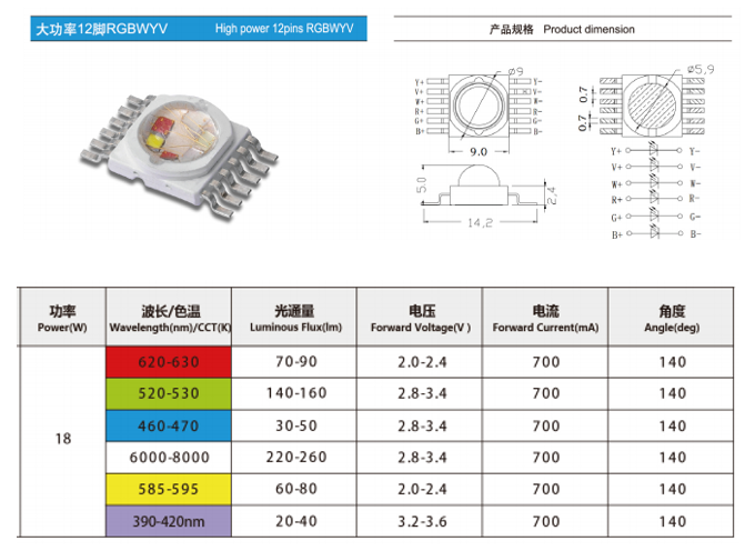 大功率12脚RGBYWV