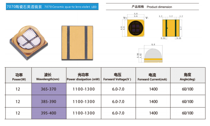 7070陶瓷石英透镜紫光