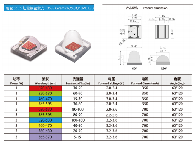 3535红黄绿蓝紫光