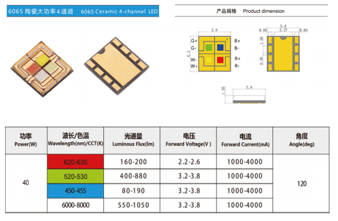 6065陶瓷大功率四通道